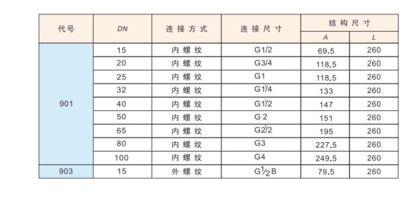 埃美柯黄铜浮球阀901连接尺寸