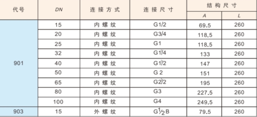 埃美柯浮球阀901与903区别对比图