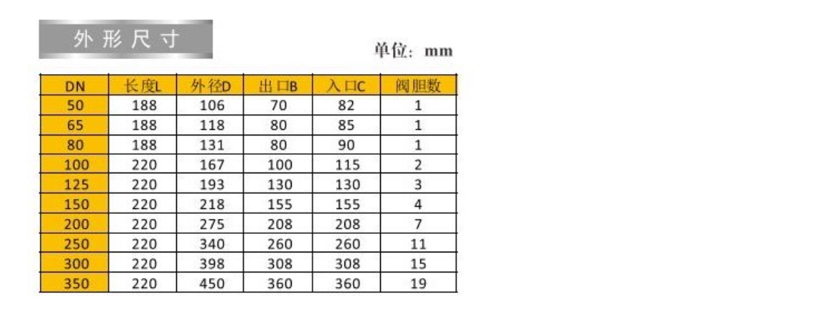 埃美柯动态流量平衡阀外形尺寸