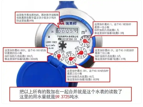埃美柯水表正确读数图解