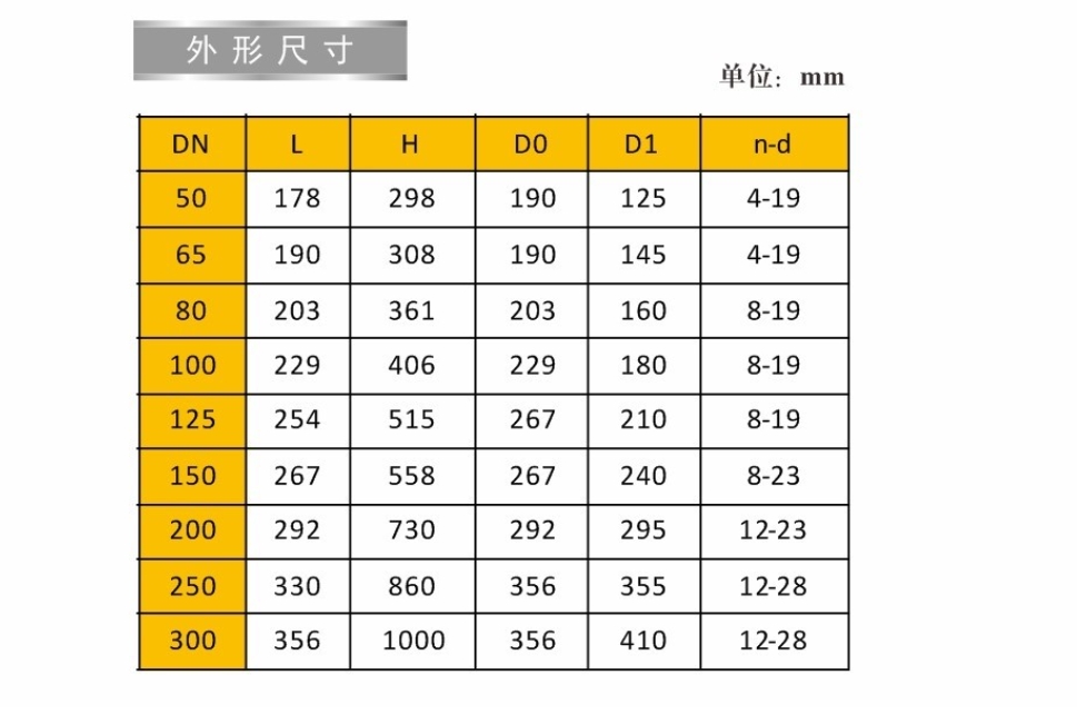 埃美柯弹性座封明杆闸阀9150连接尺寸